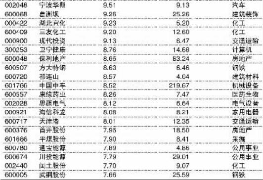 国家队一季度现身1212家公司十大流通股股东