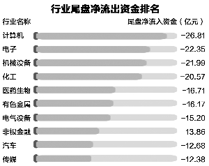 高送转再现见光死 当心这些潜力股