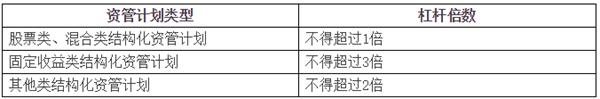 升级版资管新规最该关注五大变化