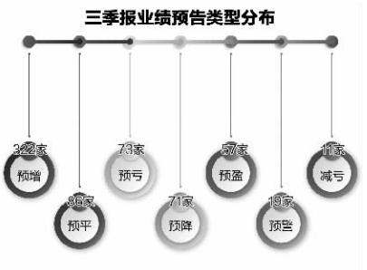 股价向左业绩向右 21只三季度高增长绩优股滞涨