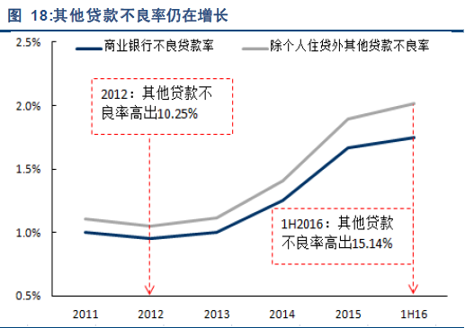 市场化债转股启动