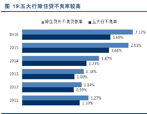 市场化债转股启动