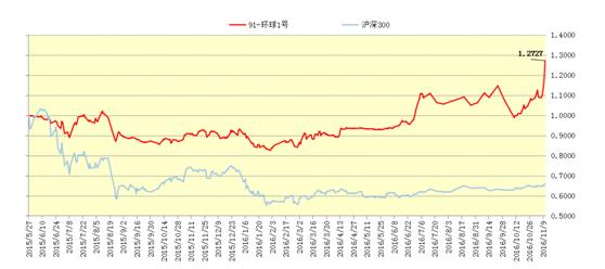 业绩靓丽的环球时刻AI交易系统