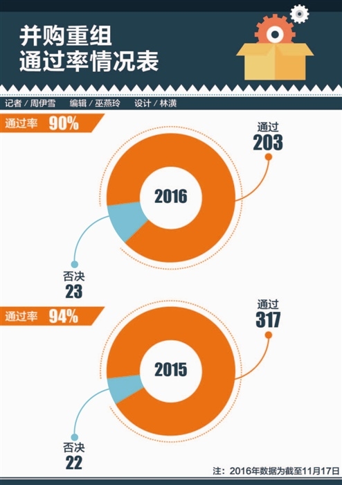 上市公司并购闯关存三大杀器 控制权成关注新焦点