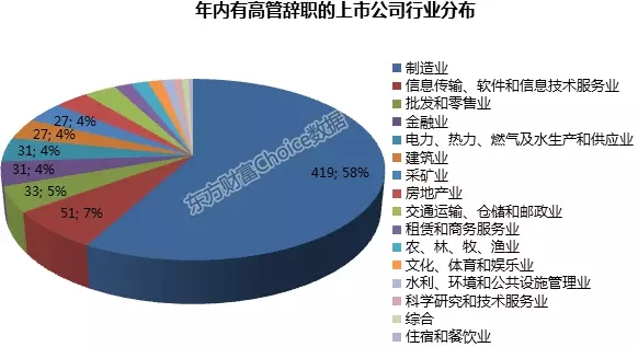 不止南玻A 这些公司同样爆发人事地震！(附名单)