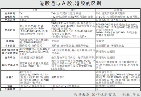 多家券商将于本月中旬启动深港通开户业务