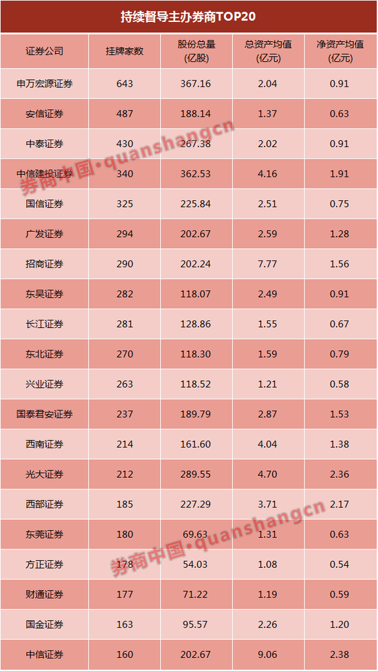 中信建投再吃罚单 