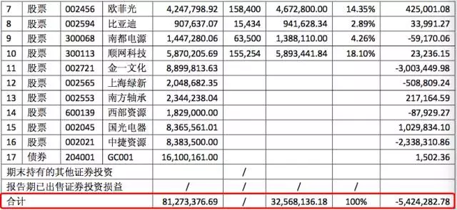 赵薇花30亿控股的公司 如今被上交所点名