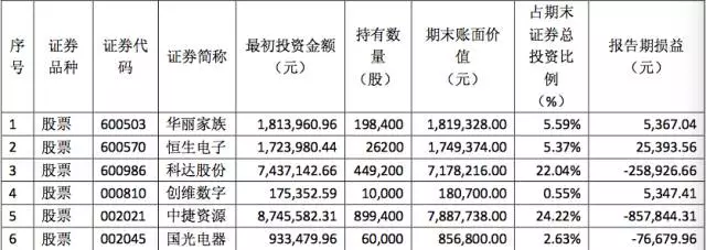 赵薇花30亿控股的公司 如今被上交所点名