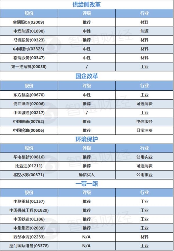 中金：两会关注货币政策 荐“国改”等板块