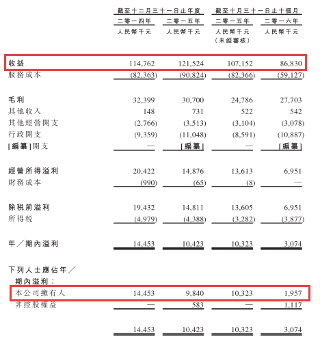 港口服务商象兴国际即将在港上市