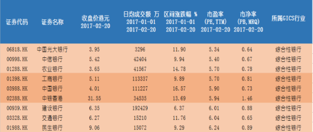 港股高位进场扫货 一眼洞察潜力低价股