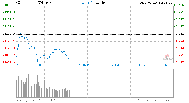 社保基金已经开始买港股