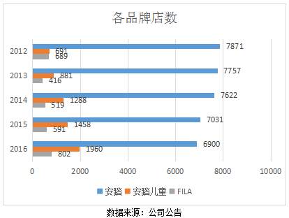 逆流中称王的安踏，又添业绩新动力