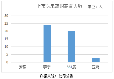 逆流中称王的安踏，又添业绩新动力