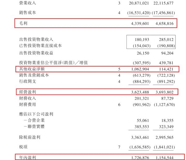 越秀地产毛利率5连降