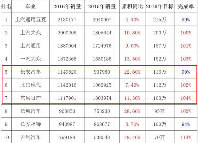 2017是宝马大年?华晨中国意欲叫板北京汽车