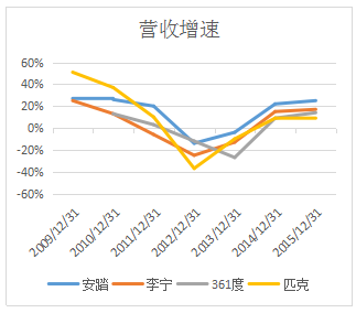 逆流中称王的安踏，又添业绩新动力