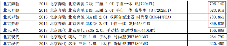 2017是宝马大年?华晨中国意欲叫板北京汽车