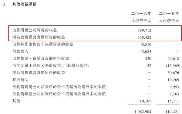 越秀地产毛利率5连降