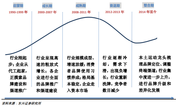 逆流中称王的安踏，又添业绩新动力