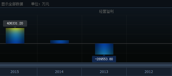 2017是宝马大年?华晨中国意欲叫板北京汽车