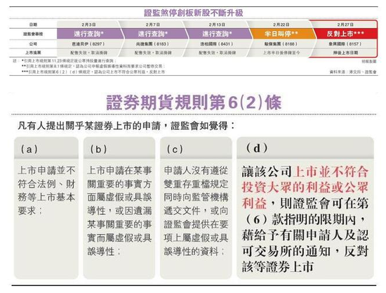 证监会亲操刀反对创板股上市