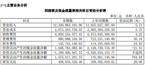 步长制药年报出炉 脑心通等三项独家专利品种收入超90亿