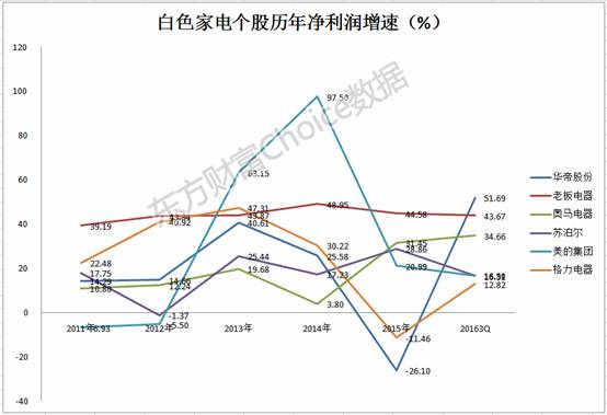 这些股票创历史新高！谁是下一个茅台