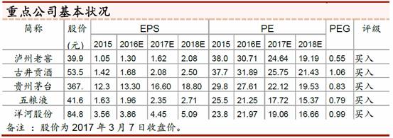 这些股票创历史新高！谁是下一个茅台