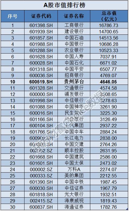 这些股票创历史新高！谁是下一个茅台