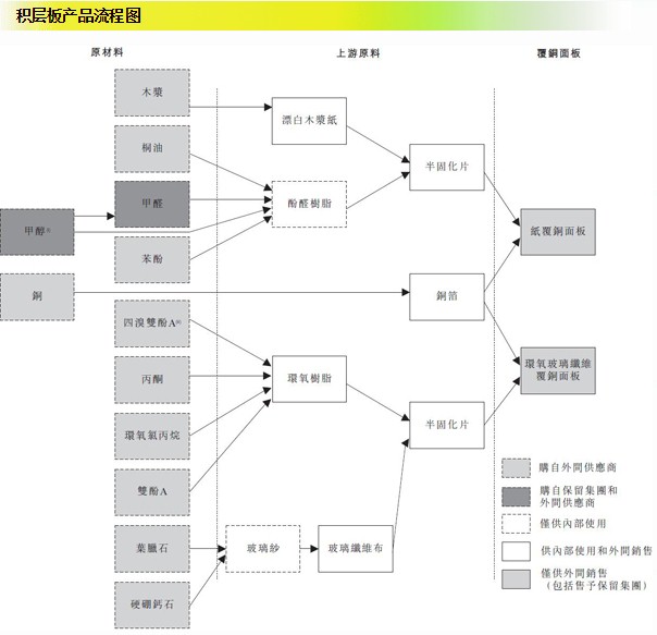 电子行业幕后赢家  建滔积层板迎来景气周期