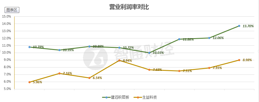 电子行业幕后赢家  建滔积层板迎来景气周期