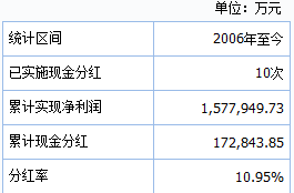 8个交易日李书福身家涨68亿元