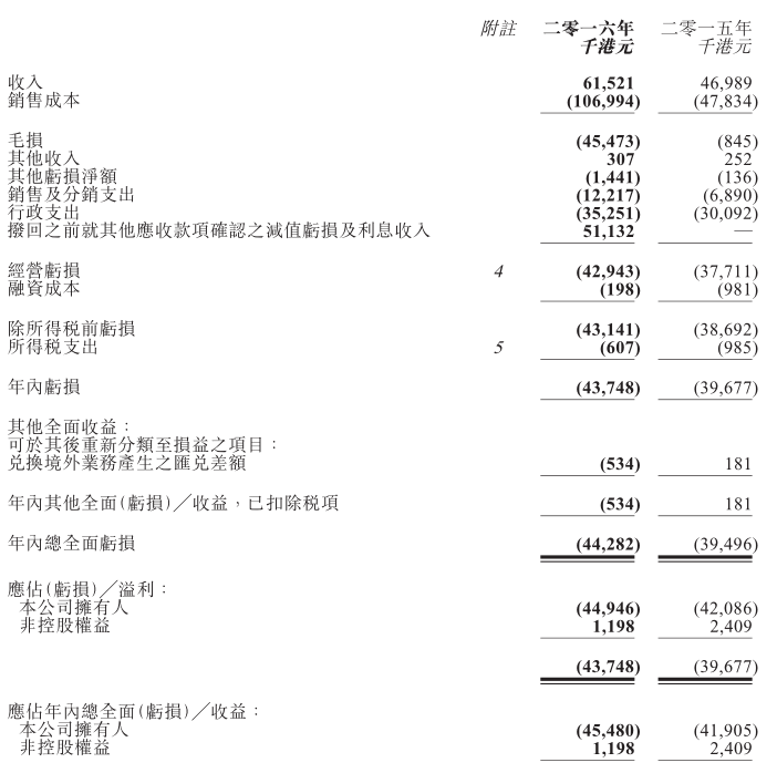 中国港桥年度净利润暴增9倍 真相却让人大跌眼镜!