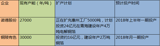 电子行业幕后赢家  建滔积层板迎来景气周期