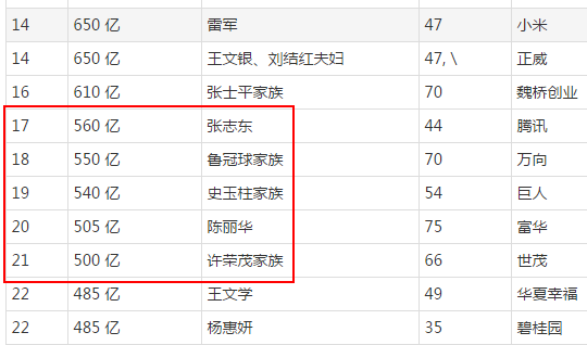 8个交易日李书福身家涨68亿元