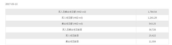 北水南下再掀热浪 这些股正被内资高度控盘