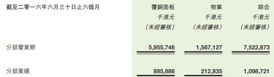 电子行业幕后赢家  建滔积层板迎来景气周期