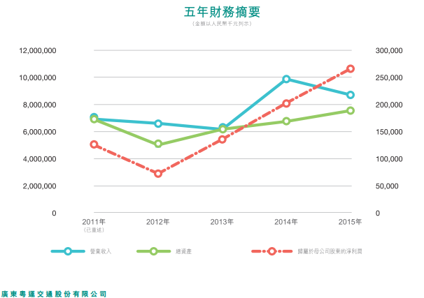 粤运交通让价值投资者看不懂