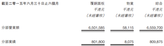 电子行业幕后赢家  建滔积层板迎来景气周期