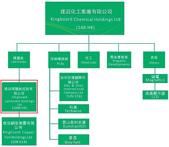 电子行业幕后赢家  建滔积层板迎来景气周期