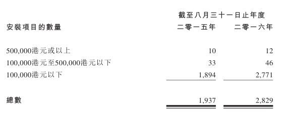 港股第三迷你股ECI Tech无人问津