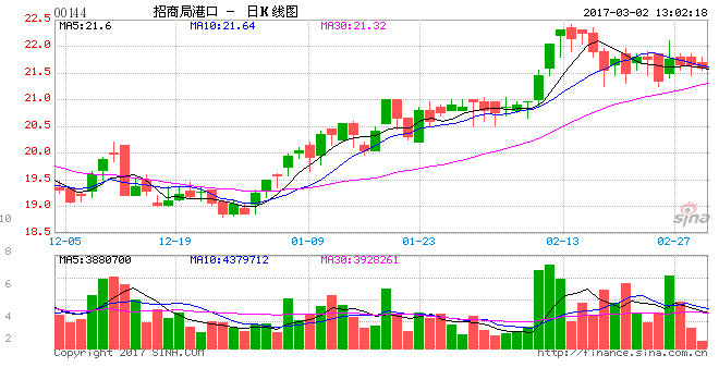 港股物流股“风景”独好