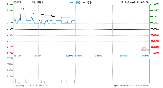 神州优车获银联等46亿融资