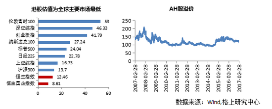 财富全球化配置大潮开启 港股已准备就绪