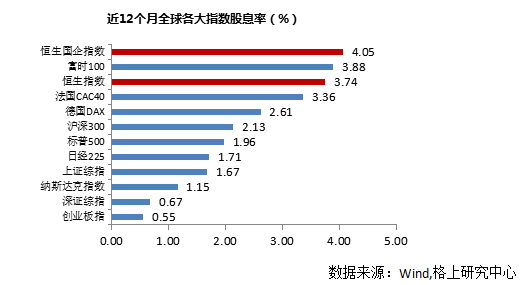 财富全球化配置大潮开启 港股已准备就绪