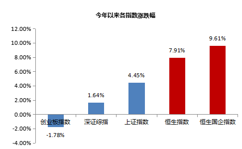 财富全球化配置大潮开启 港股已准备就绪