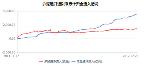 财富全球化配置大潮开启 港股已准备就绪