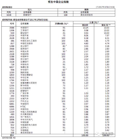 吉利汽车今日加入香港蓝筹股